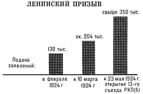 Ленинский призыв