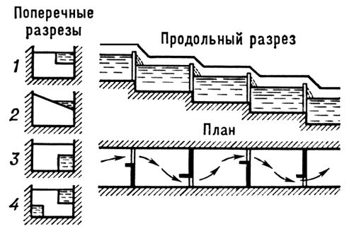 Лестничный рыбоход