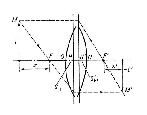 Линза. Рис.
