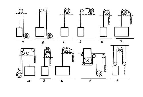Лифт. Кинематические схемы