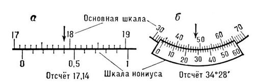 Линейный и угломерный нониусы