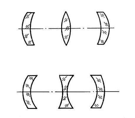 Линза. Рис.
