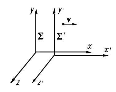 Лоренца преобразования. Рис.