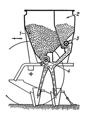 Льняная комбинированная сеялка (технологическая схема)