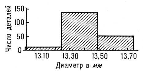 Математическая статистика