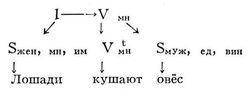 Математическая лингвистика. Рис.