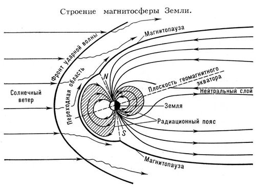 Магнитосфера Земли