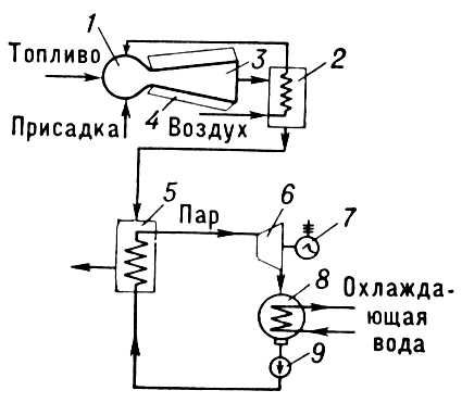 Магнитогидродинамический генератор (схема)