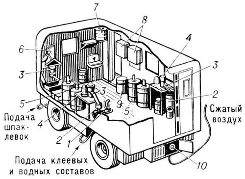 Малярная станция