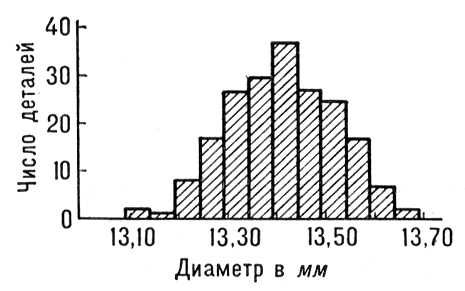 Математическая статистика