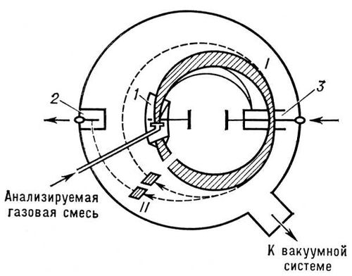 Магнито-резонансный масс-анализатор (схема)