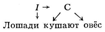 Математическая лингвистика. Рис.