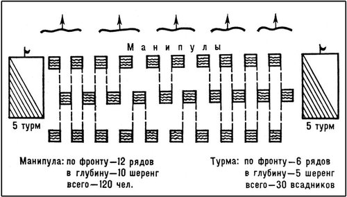 Манипулярный боевой порядок римского легиона