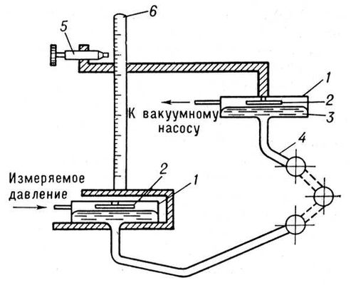 Манометр абсолютного давления (схема)