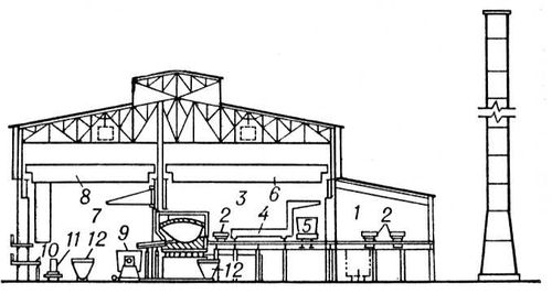 Мартеновский цех (поперечный разрез)