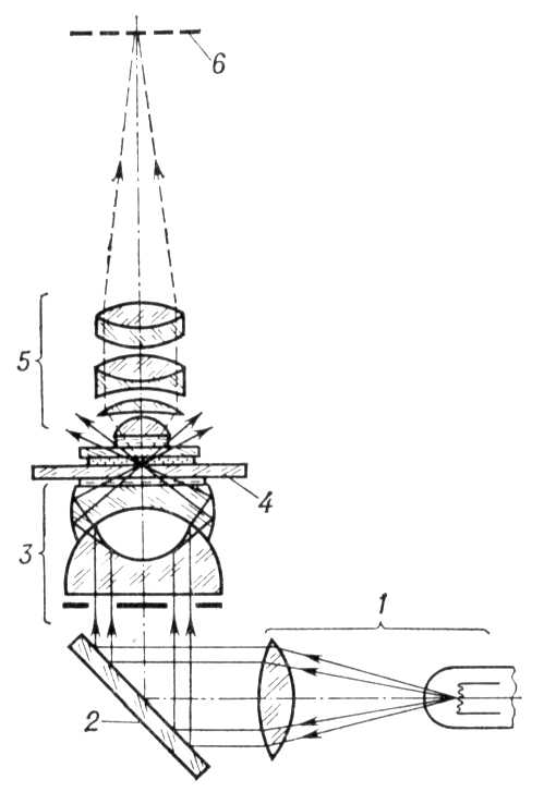 Микроскоп. Рис.
