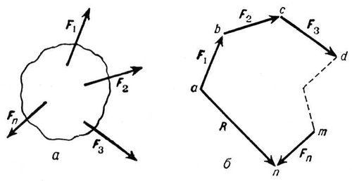 Многоугольник сил. Рис.