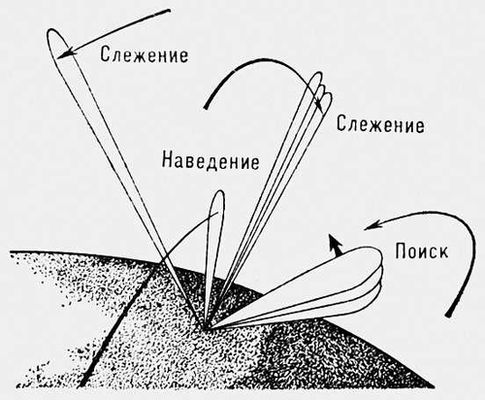 Многофункциональная РЛС системы противоракетной обороны