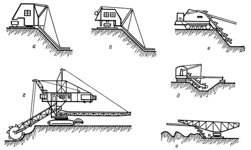 Многоковшовые экскаваторы (схемы)