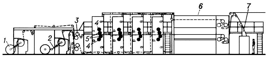 Многокрасочная рулонная офсетная машина