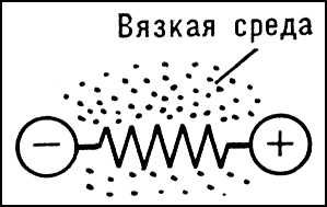 Модель диэлектрика, состоящего из осцилляторов