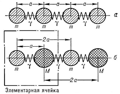 Модели кристалла