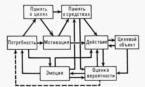 Мотивации (схема)