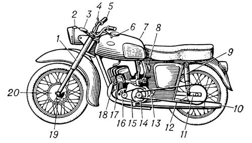 Мотоцикл (схема устройства)