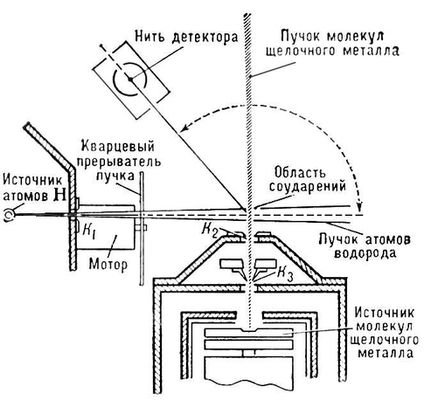 Молекулярные и атомные пучки