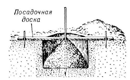 Насыпка земли в посадочную яму