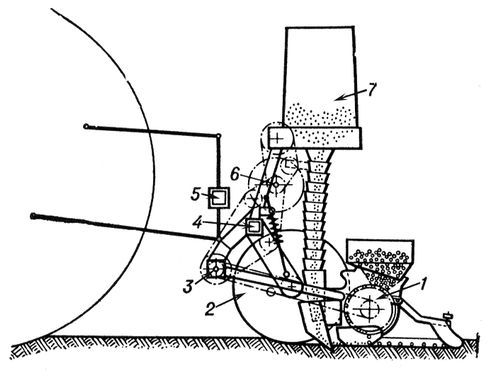 Навесная комбинированная пунктирная сеялка (технологическая схема)