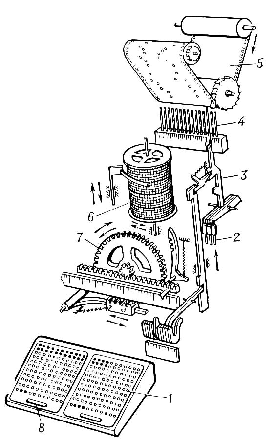Наборно-программирующий аппарат (принципиальная схема)