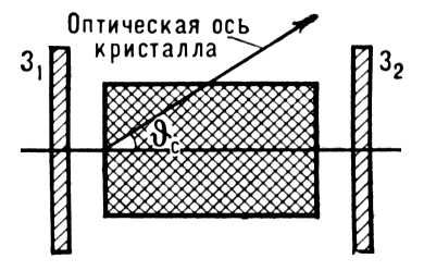 Нелинейный кристалл в оптическом резонаторе