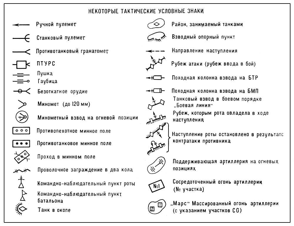 Некоторые тактические условные знаки