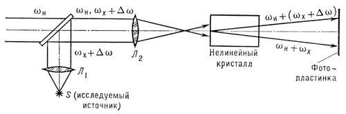 Нелинейный спектрограф (схема)