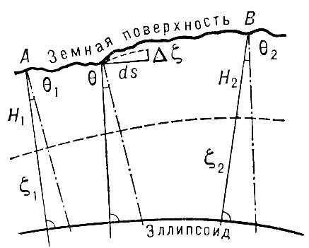 Нивелирование