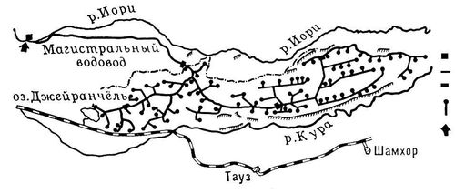 Обводнение пастбищ (схема)