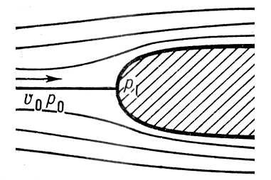 Обтекание препятствия