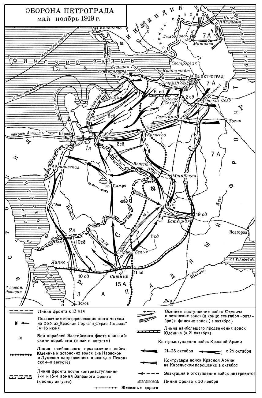 Оборона Петрограда. 1919 г.