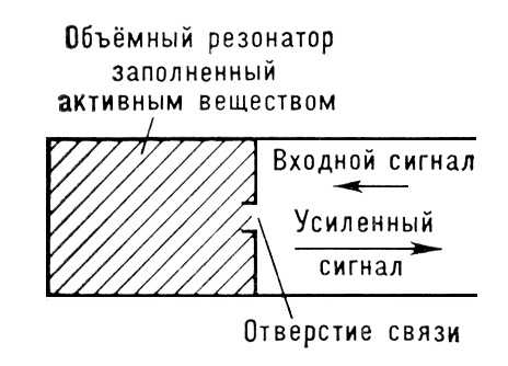 Объёмный резонатор