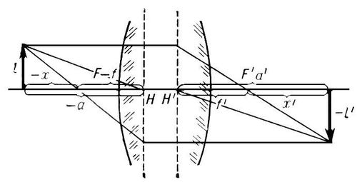 Объектива линейное увеличение. Рис.