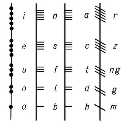 Огамическое письмо. Рис.