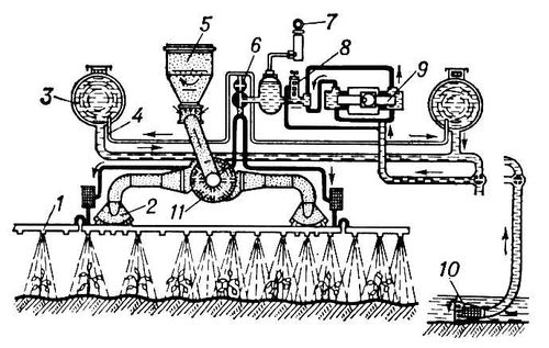 Опрыскиватель-опыливатель (схема)