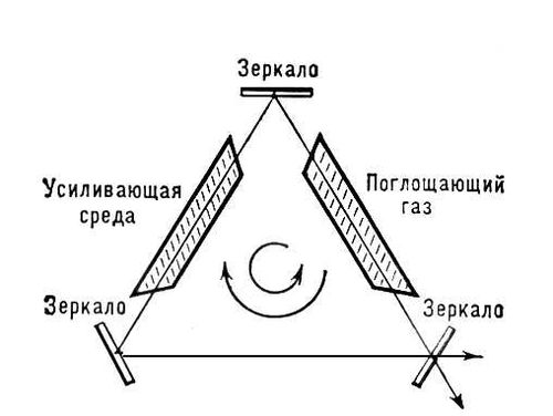 Оптический стандарт частоты, основанный на лазере (схема)