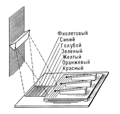 Опыт Гершеля