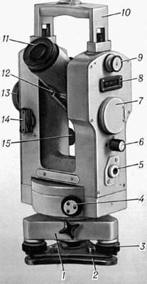 Оптический теодолит