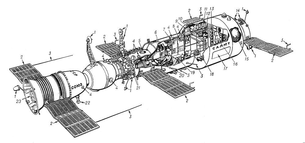 Орбитальная станция «Салют» (конструктивная схема)