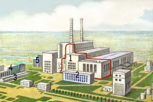 Основные объекты АЭС