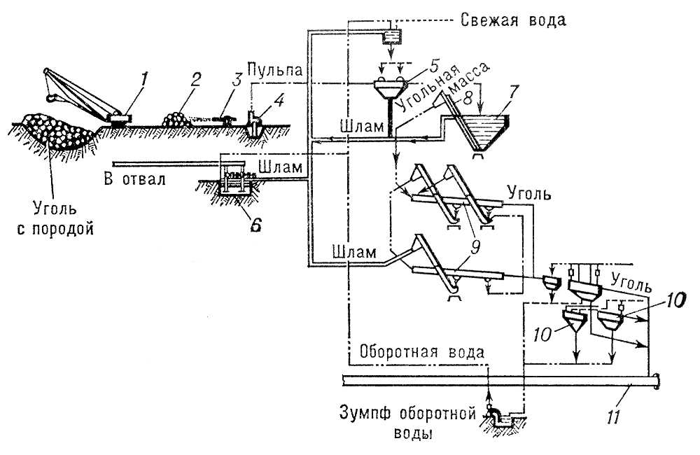 Открытая гидродобыча угля