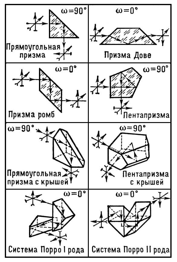 Отражательные призмы